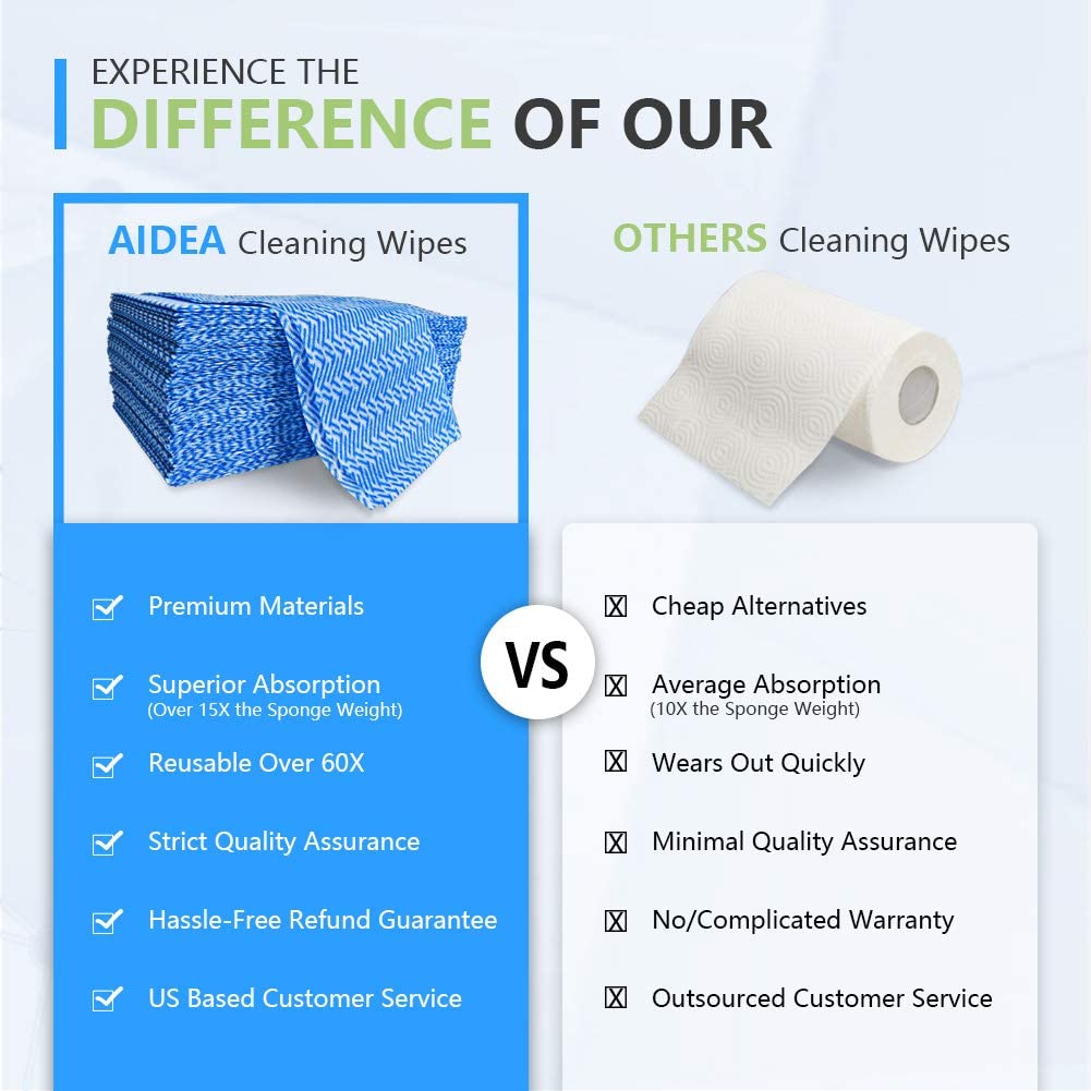 AIDEA Cleaning Wipes-40Ct(1 Pack), Multi-Purpose Towel Reusable Cleaning Cloths, Domestic Cleaning Wipes, Cleaning Towels, Dish Cloths(12''x24'')